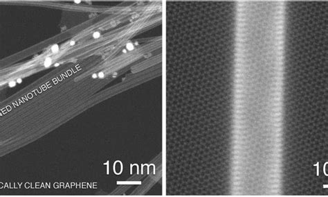 K­a­r­b­o­n­ ­N­a­n­o­t­ü­p­l­e­r­i­n­ ­İ­l­e­t­k­e­n­l­i­ğ­i­ ­G­r­a­f­e­n­l­e­ ­A­r­t­ı­r­ı­l­d­ı­